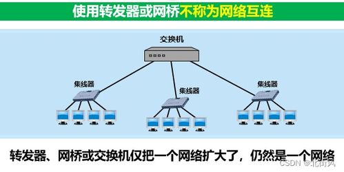 計算機網絡五層協議體系結構 網絡層（上）——核心功能與關鍵協議