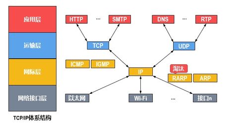 計算機網絡體系中的關鍵樞紐 網絡層